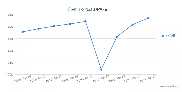 经济挑战与未来展望