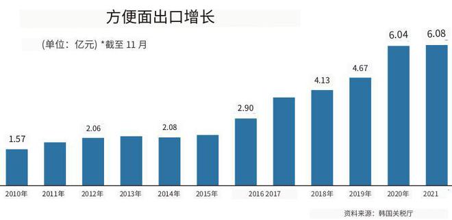 韩国又一次创造了历史