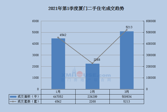 未来住宅交易趋势