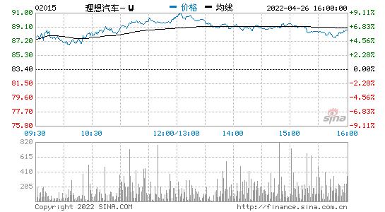 港股小鹏汽车