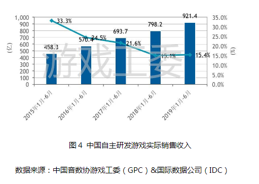 打击行业与保护人民职责