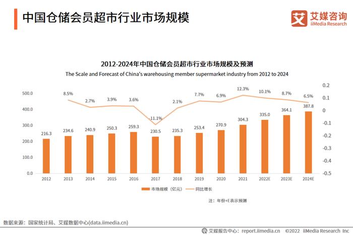 山姆回应中国业务销售破千亿，解析其在中国市场的战略与成功之路——DX版45.49.16