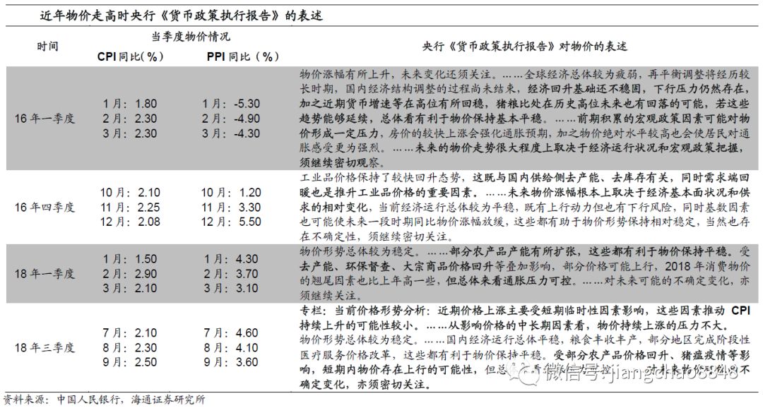 质疑与实践策略设计