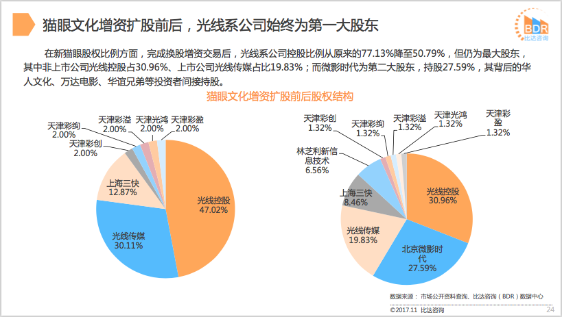 电影行业前沿研究展望