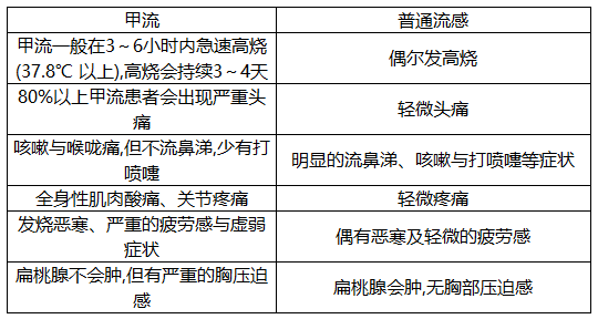 得甲流一周变成病毒性肺炎