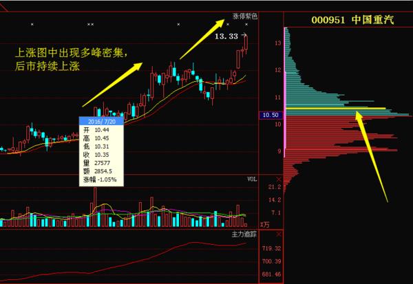 “92年”超级牛散1个月赚了1.7亿