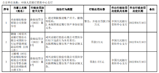 WTT世界排名违规罚款制度下的适用性策略设计 —— 以乡版31.28.65为例