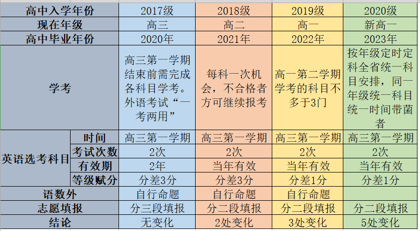 浙江一学生被北大和麻省录取，适用性执行方案与游戏版的新篇章