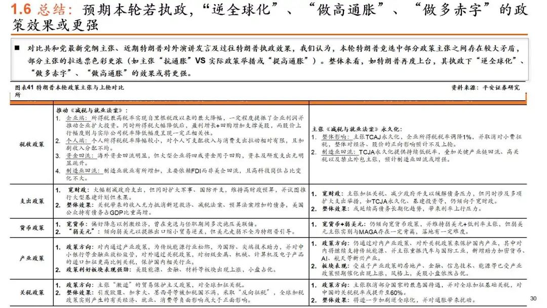 特朗普政府下的居家办公与执行策略，深度解读与续版探讨