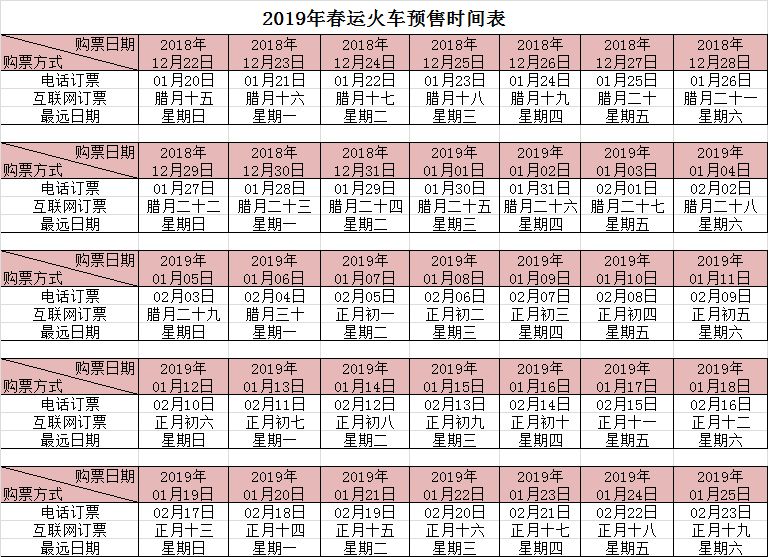 今年最后一天的春运火车票开售，快速响应计划分析GT52.56.84