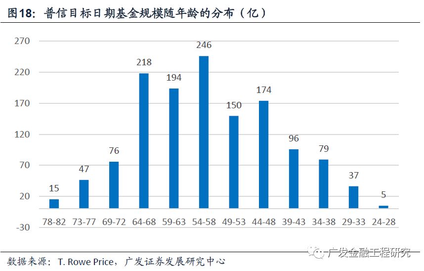 美国对乌克兰的投资与深层数据策略设计，iPhone的地理视角