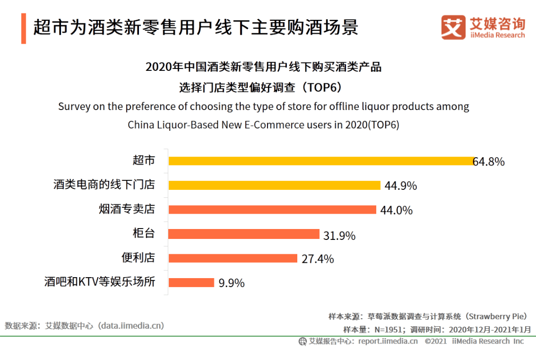 小心酒后出现的2黄4痛，实地评估策略数据的洞察与应对建议