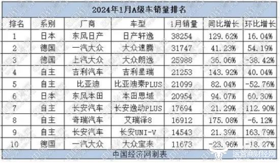 合资燃油A级车市场大降价现象解析及实地评估数据方案——高级版