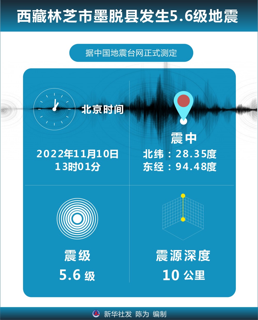 西藏地震余震记录与数据分析，Harmony款软件的深入解析