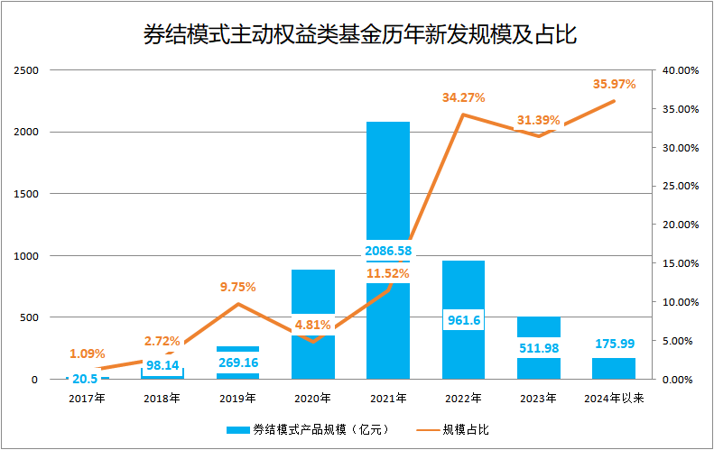 券商2025年首批金股出炉，高速响应计划实施与未来投资展望