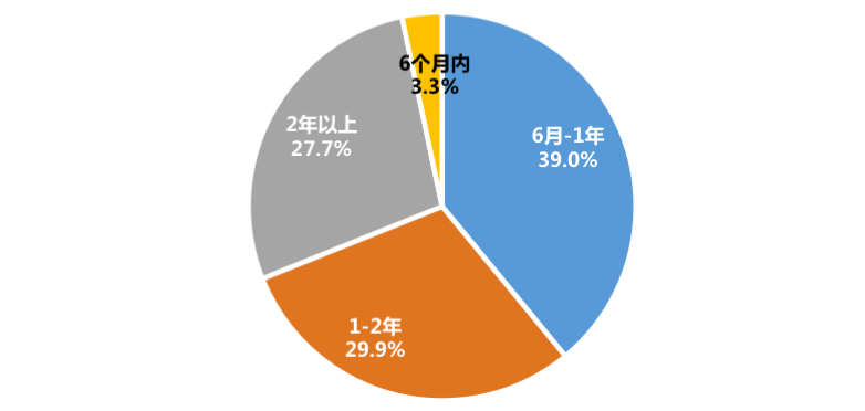 律师对年轻人换房过年现象的深度分析，漏洞、实地验证与数据解读