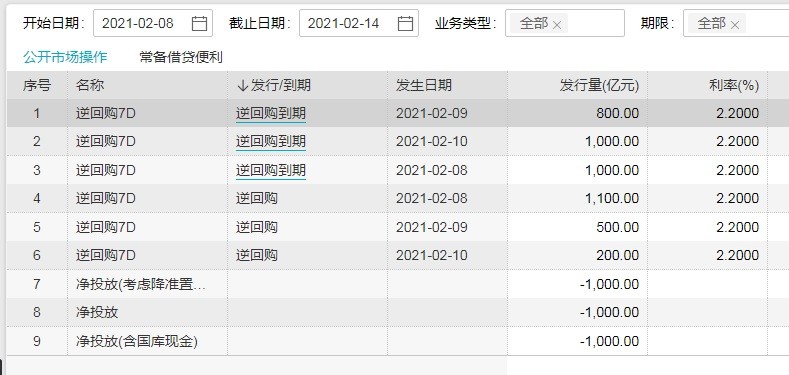 本周上四休三不调休，一种新型工作制度的精确数据解释与定义