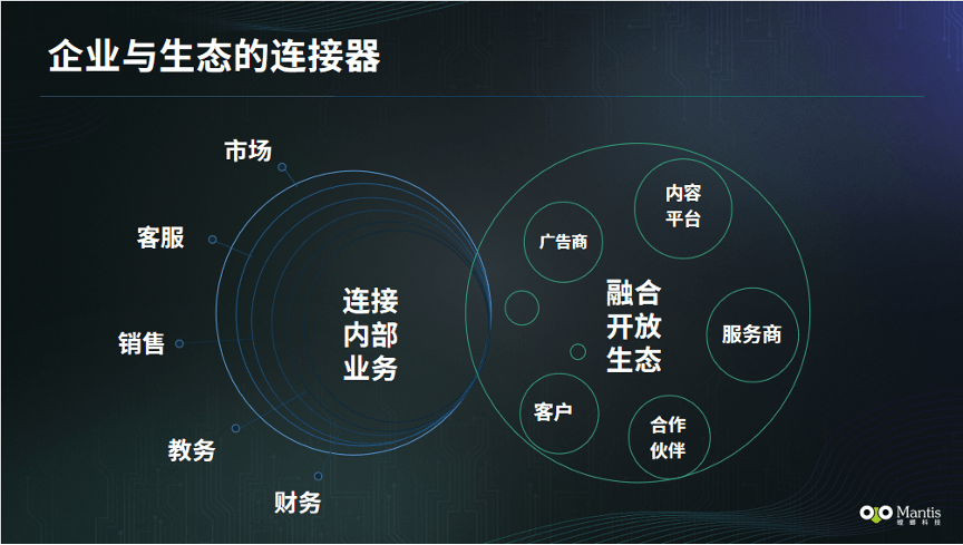 科技与文化融合