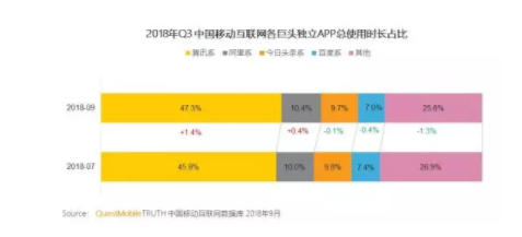 战略性实施方案优化