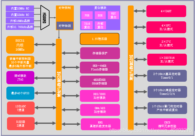 快速响应策略方案