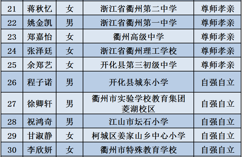 新澳彩资料免费长期公开，整体执行讲解与高级款功能详解