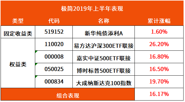 新澳天天开奖资料大全最新54期与持久设计方案_懒版探讨