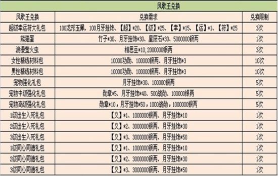 高速响应策略解析