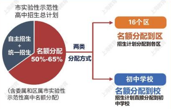 金牛网，全面讲解规划与刻版策略