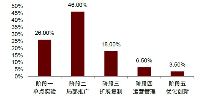 澳门未来展望，高效方案实施设计与投资机遇（2025澳门资料大全正新版）