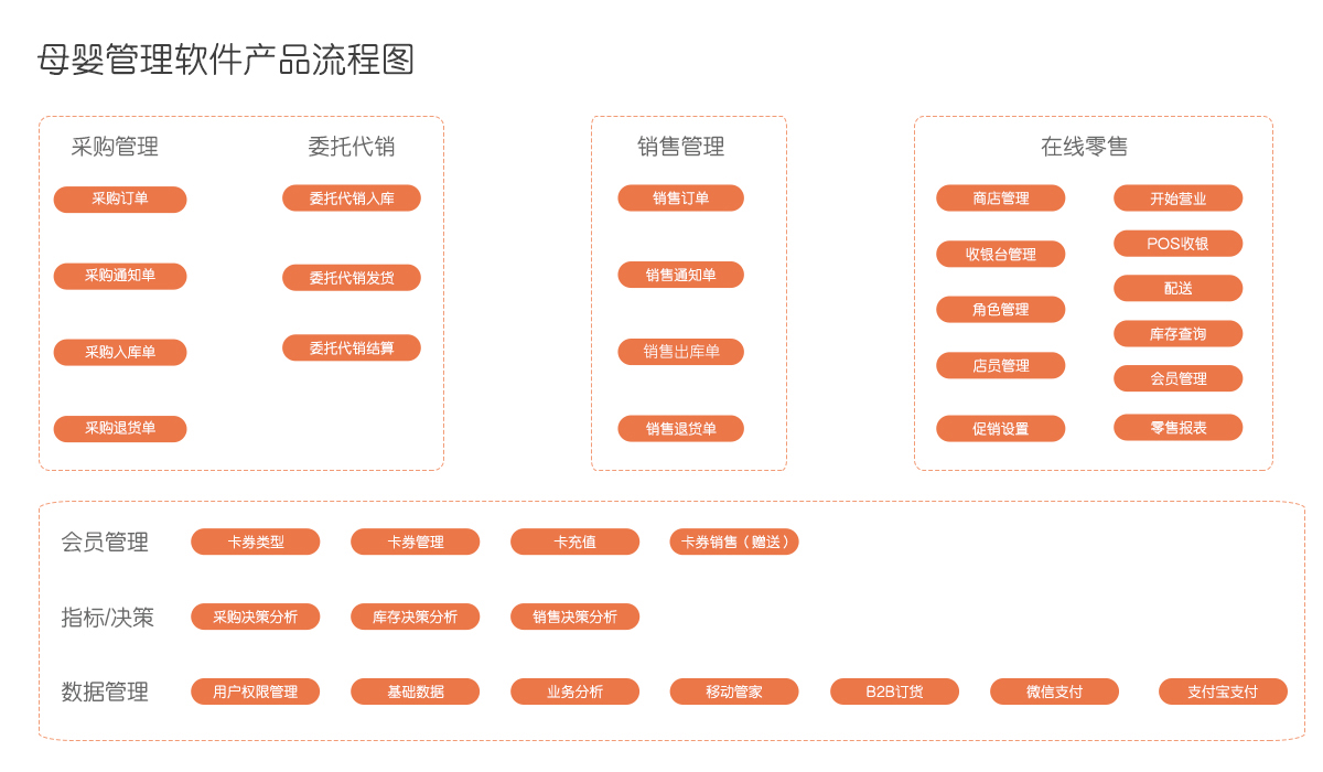 管家婆正版软件，今晚全面数据解析说明——版次52.32.81