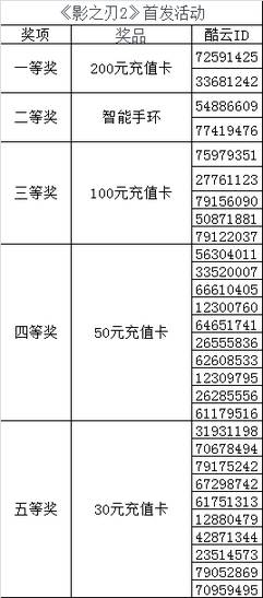 六盒宝典2025年最新版开奖结果分析与深层数据解读