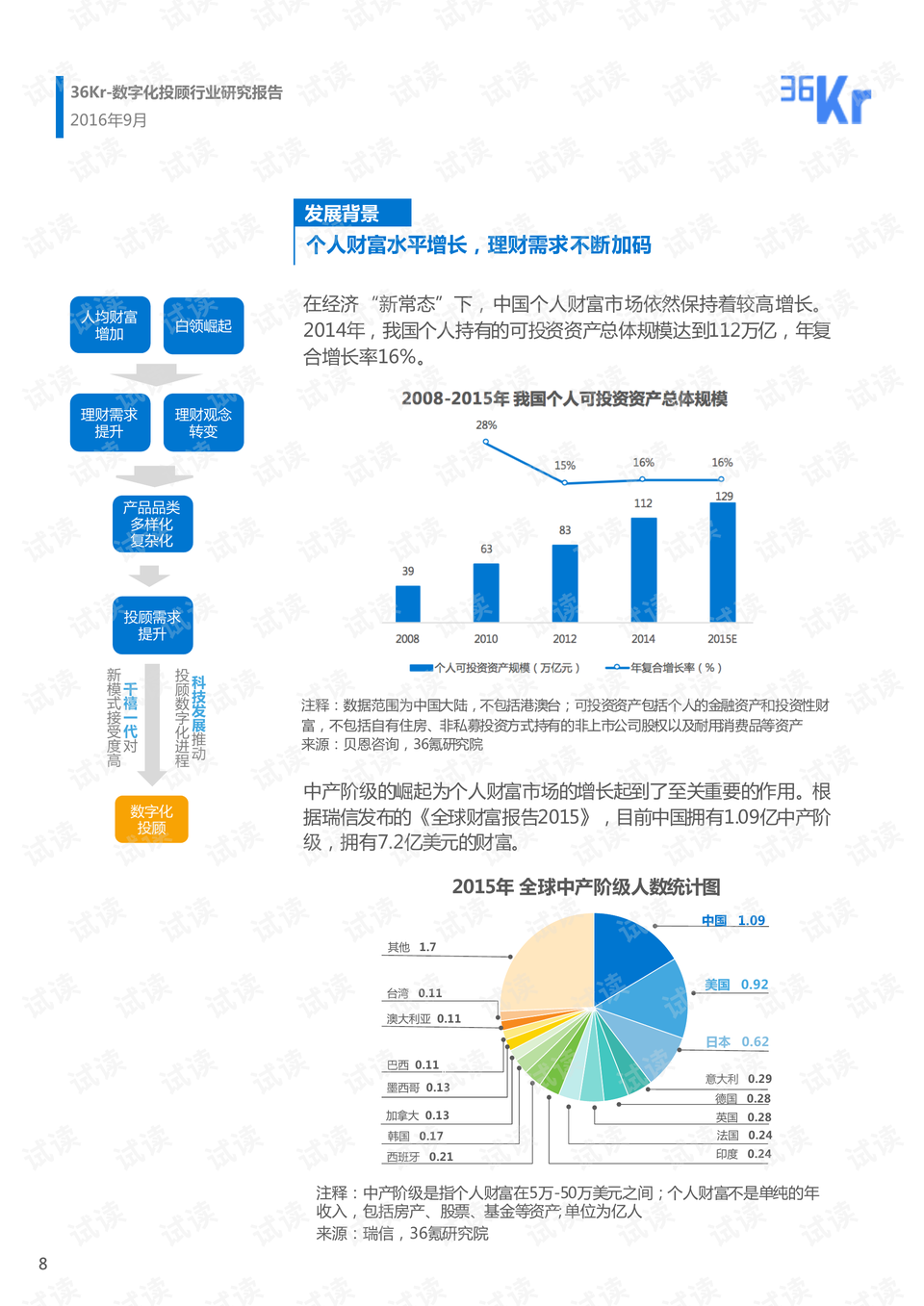 探索未知领域，基于数字资料的数据整合设计解析——特别款数字世界之旅的启示