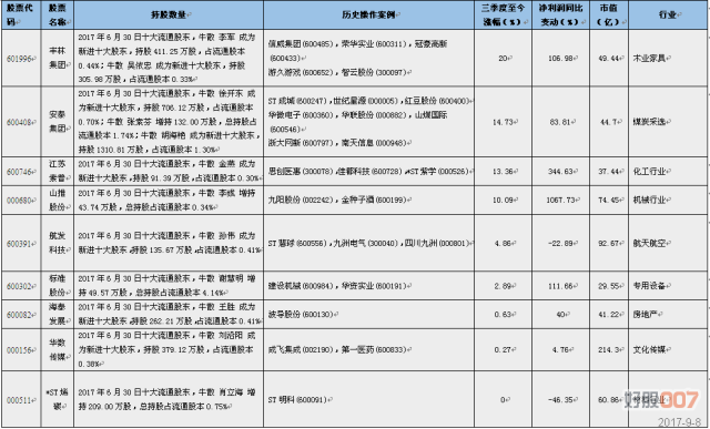 牛阵论坛一肖免费公开，系统化评估说明与限量版分析