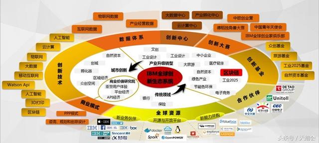 探索数字世界，环境适应性策略应用与社交版的新机遇