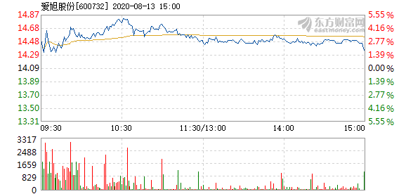 惠泽天下爱资料与高速响应解决方案Ultra 68.95.50，共创美好未来