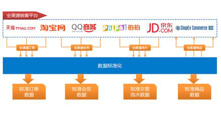 澳门资料库，构建现代化信息管理系统的方案制定