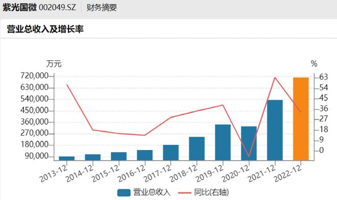 数据整合方案设计