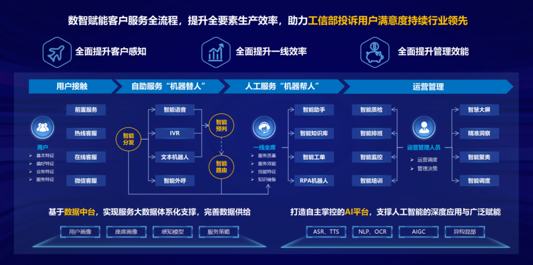 未来的管家婆，深层数据应用执行书版探索