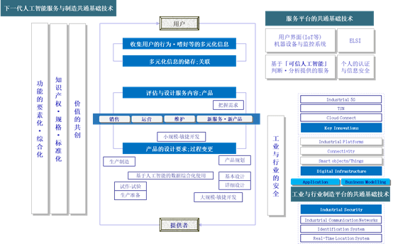 探索数字世界，基于网址的快速解答计划设计探索与P版蓝图构建