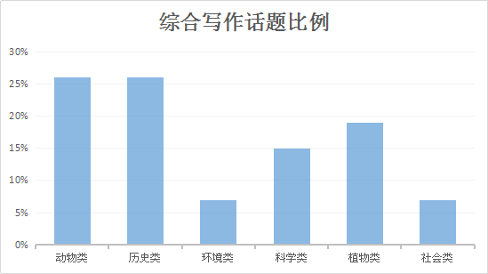 老澳门出彩综合趋势图，科学解析与发展展望