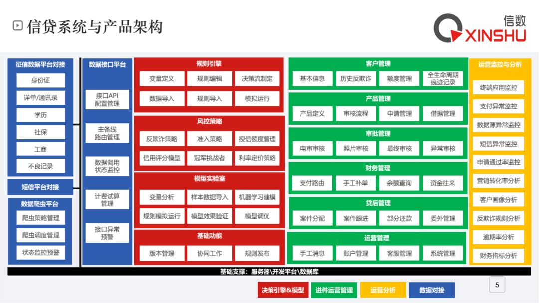 数据分析驱动决策