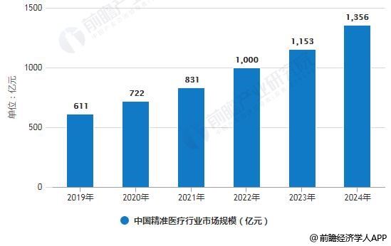 探索澳门未来趋势，以精准大全展望美好蓝图