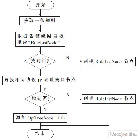 关于数字554123、CCM与安全性策略解析的设备安全性研究