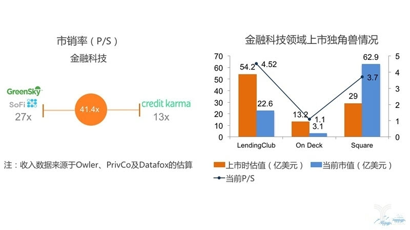 探索未知领域，基于数据解析的深入设计与iShop的精准定位策略