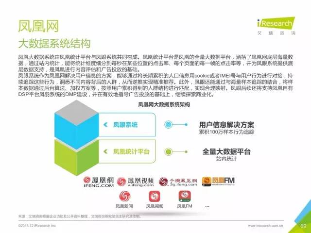 港澳台600图库与数据分析驱动设计，轻量级应用的探索与实践