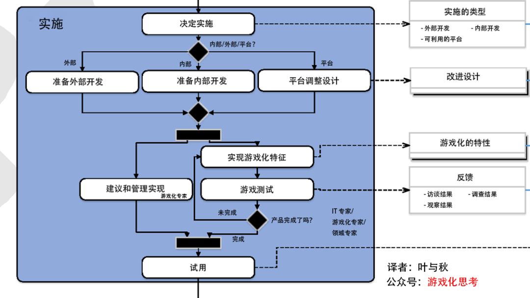 高手贴免费资料，综合性计划的定义、评估与实践