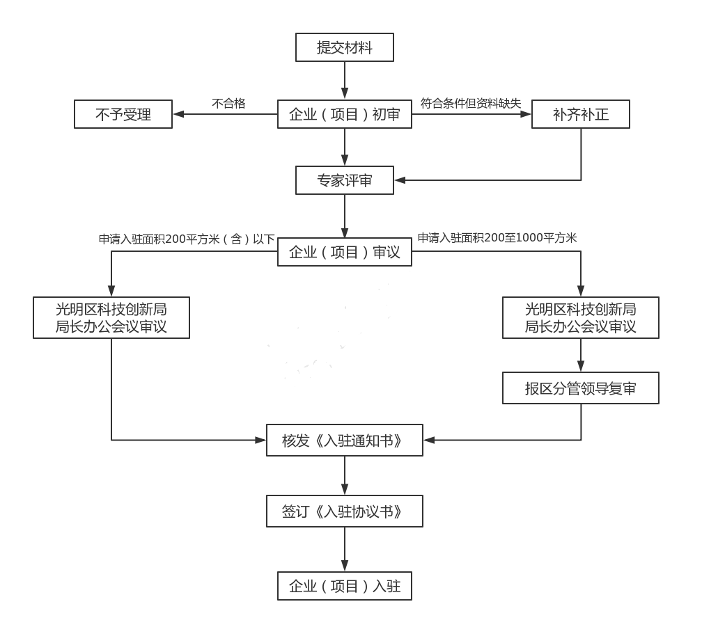 港澳设计创新站，全面策略执行与创新的融合