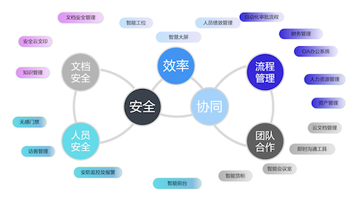 探索未来的澳门，持久性策略设计与DX版的发展蓝图