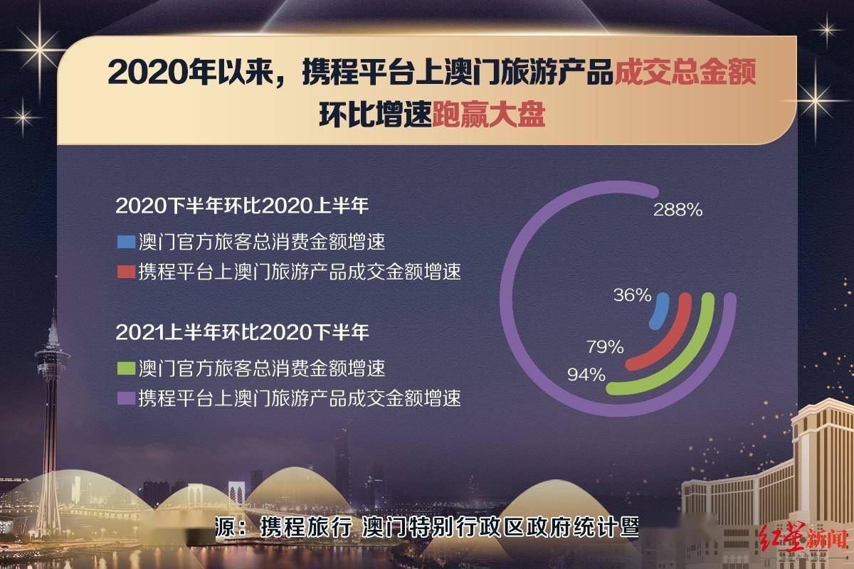 探索未来，以数据为导向的新澳门正版精准信息策略（明版更新日志）