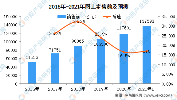 关于新澳开特马资料实地数据执行分析与展望